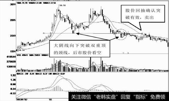 经过一轮大幅下跌后企稳反弹