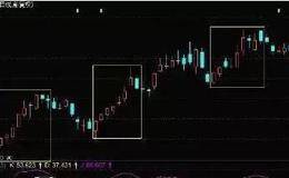 “kdj指标”必将出现这种表现形态，实盘验证超过上万次