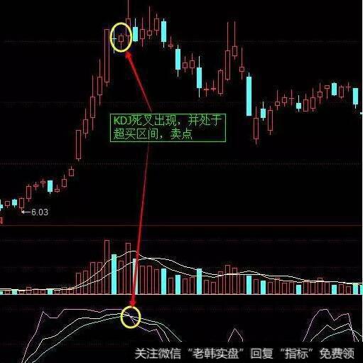 KDJ指标卖出技巧