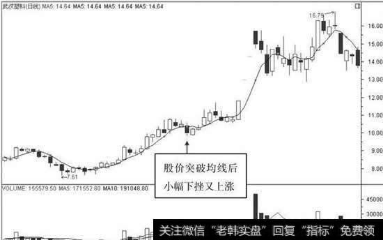 股价重回移动平均线