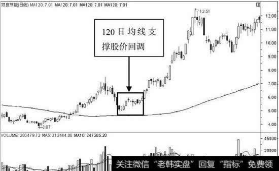 均线深度了解