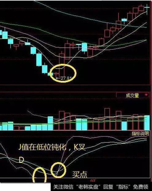 KDJ金叉买入技巧