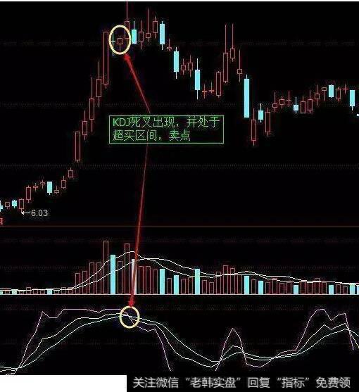 KDJ死叉卖出技巧