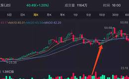 美股技术指标分析：MA、EMA、MACD 指标说明