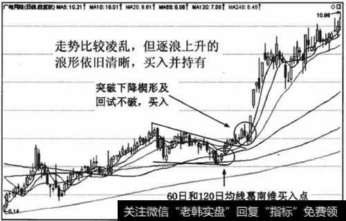 均线逐浪上升,持有或买入