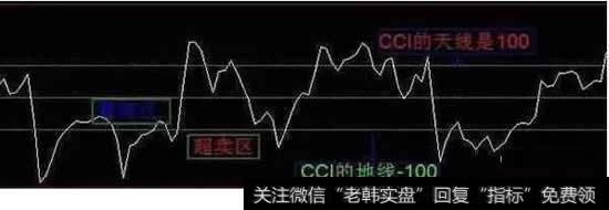 分时选股技巧，如何正确运用CCI指标？