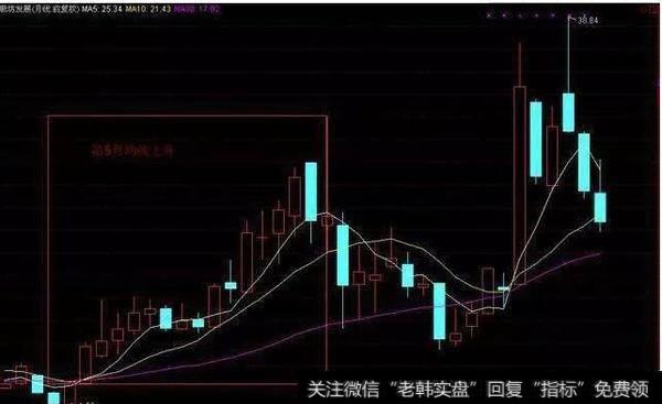 大牛股的技术条件