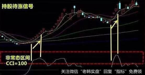 股价的强势状态已经结束，投资者还应以逢高卖出股票为主