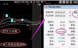 股市唯一赚钱指标换手率：如何通过换手率来分析股票？