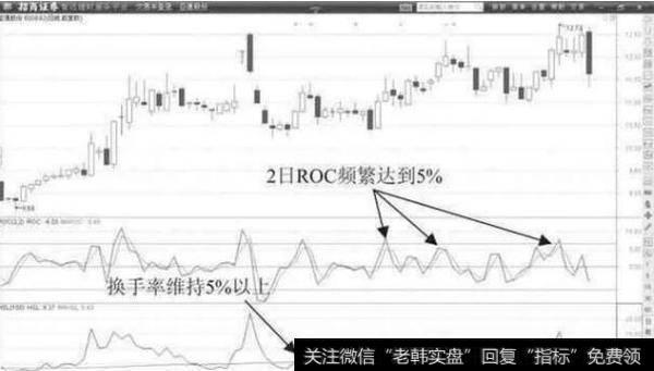 高换手率对应较大波动强度