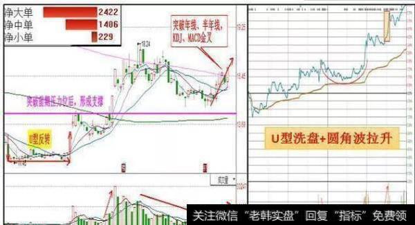 换手率的高低意味着以下几种情况