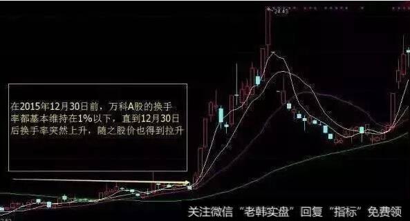 与股价走势密不可分