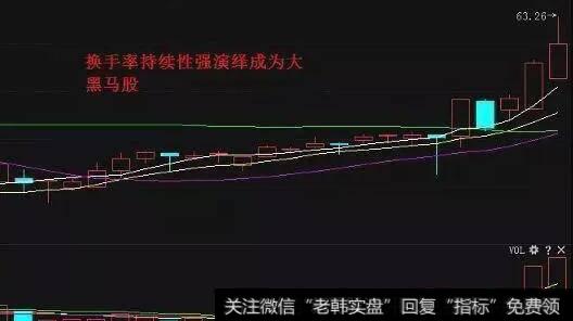 首先要观察其换手率能否维持较长时间