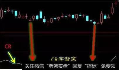 CR中间意愿指标是什么