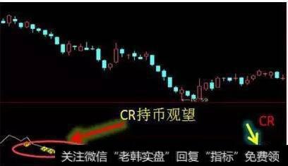 CR指标曲线继续下跌，而股价曲线也同步下跌