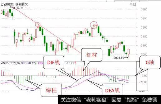 如何运用MACD指标选股？再谈MACD指标选股思路实战案例分析