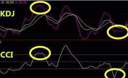 炒股判断买点最简单有效的技术指标？如何运用CCI来进行买卖判定