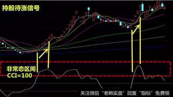 当CCI曲线向上突破＋100线而进入非常态区间后，只要CCI曲线一直朝上运行