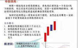 MACD指标炒股方法，如何判断MACD真假买卖信号