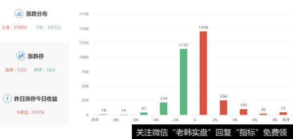 股票市场涨跌停分布