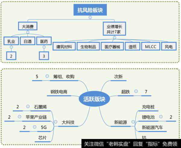 市场热点板块梳理