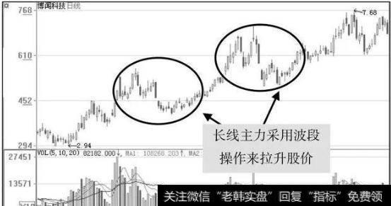 长线主力善于采用波段式拉升