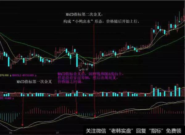 抛盘穷尽之时呈现的底部形态