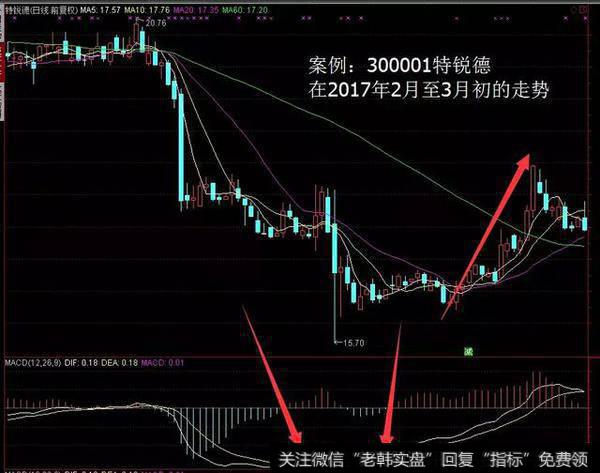 特锐德（300001）