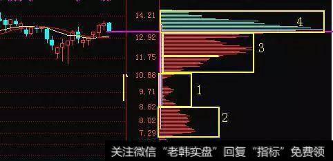 <a href='/scdx/290019.html'>牛股</a>起爆前，筹码分布都会出现这样的特征，错过一千万也买不回来