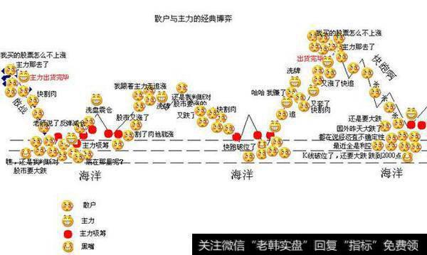 股价起涨前，“<a href='/choumafenbu/'>筹码分布</a>”都会出现这3个征兆，一买就涨无一例外