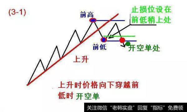 运用123法