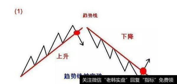 核心精髓123法则