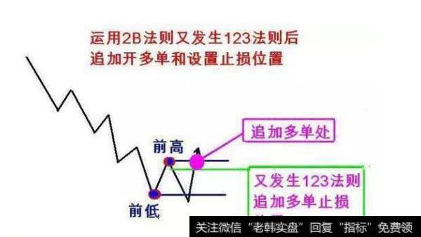 又出现123法则