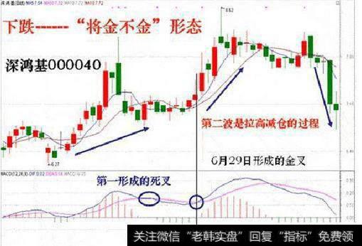 MACD下跌之“将金不金”形态案例