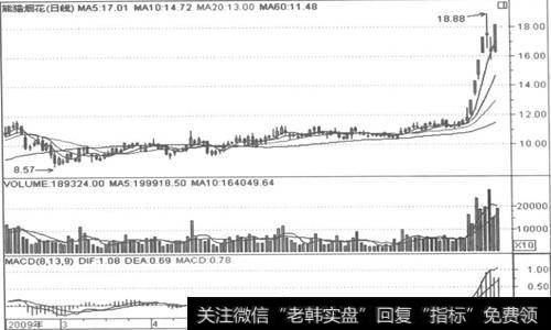 “潜伏底”形态选股 投资要点包括的三种情况