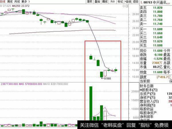 游资大本营华泰<a href='/gushiyaowen/290200.html'>证券</a>深圳益田路荣超商务中心证券营业部买入最多