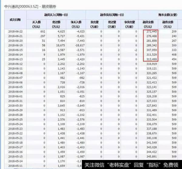 两融余额大幅缩减 融资客损失惨重