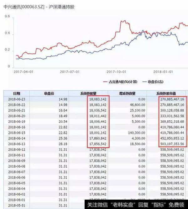 复牌之后,持股量总体连续增加,目前达18,083,142股