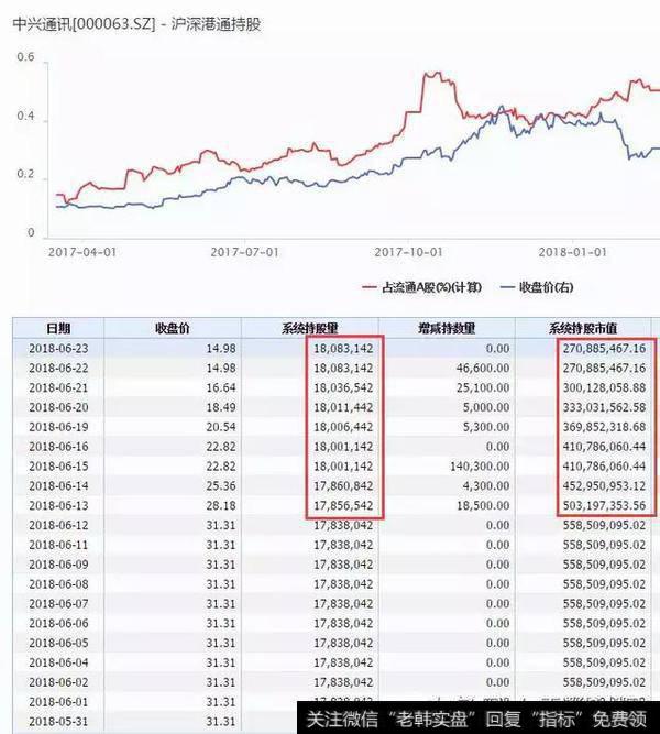 复牌之后，持股量总体连续增加，目前达18,083,142股