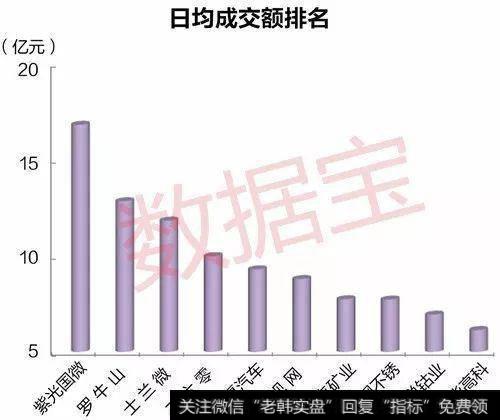 天量成交的背后隐藏了多少“陷阱”和“馅饼”？