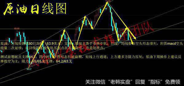 原油,月线将测试60<a href='/cgjq/288763.html'>日均线</a>(63.9美元)支撑,周线止跌于布林中轨