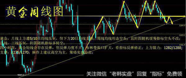 理论上贸易战是提振黄金,避险情绪攀升