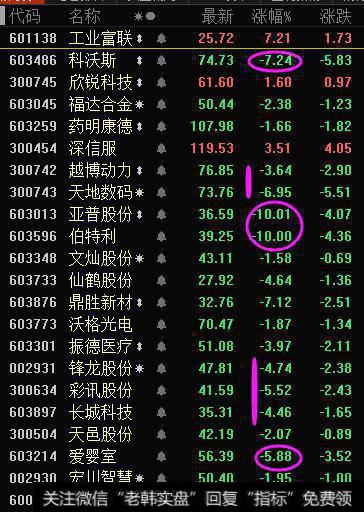 药明康德之后，工业富联再度天量成交