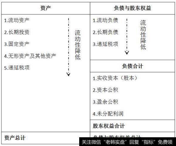 资产＝负债＋股东权益，总资产大不一定意味企业实力就强