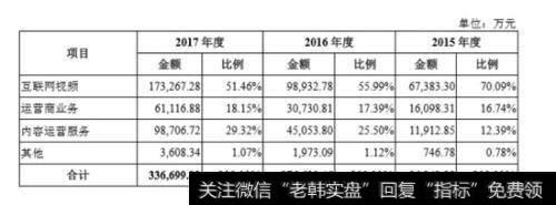 质疑的主要对象是收购标的“快乐阳光”