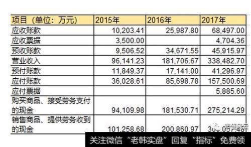 2017年的绝对值都异常高于其他年份