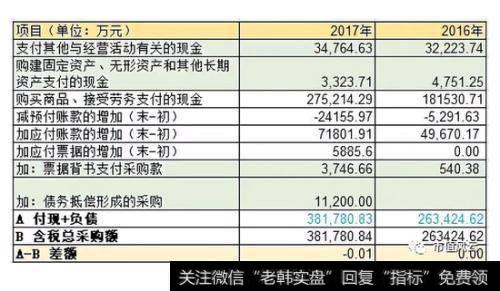 实际采购支出与理论推算出来的采购支出差额为0