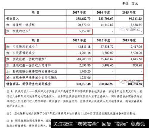 上述红色标记部分，是质疑媒体未考虑到的特殊情况