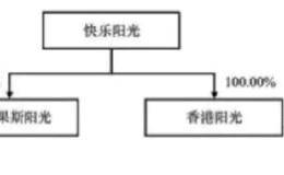 由快乐购澄清公告谈谈现金流那些事