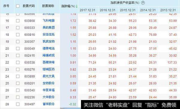 全A股只有这20只股